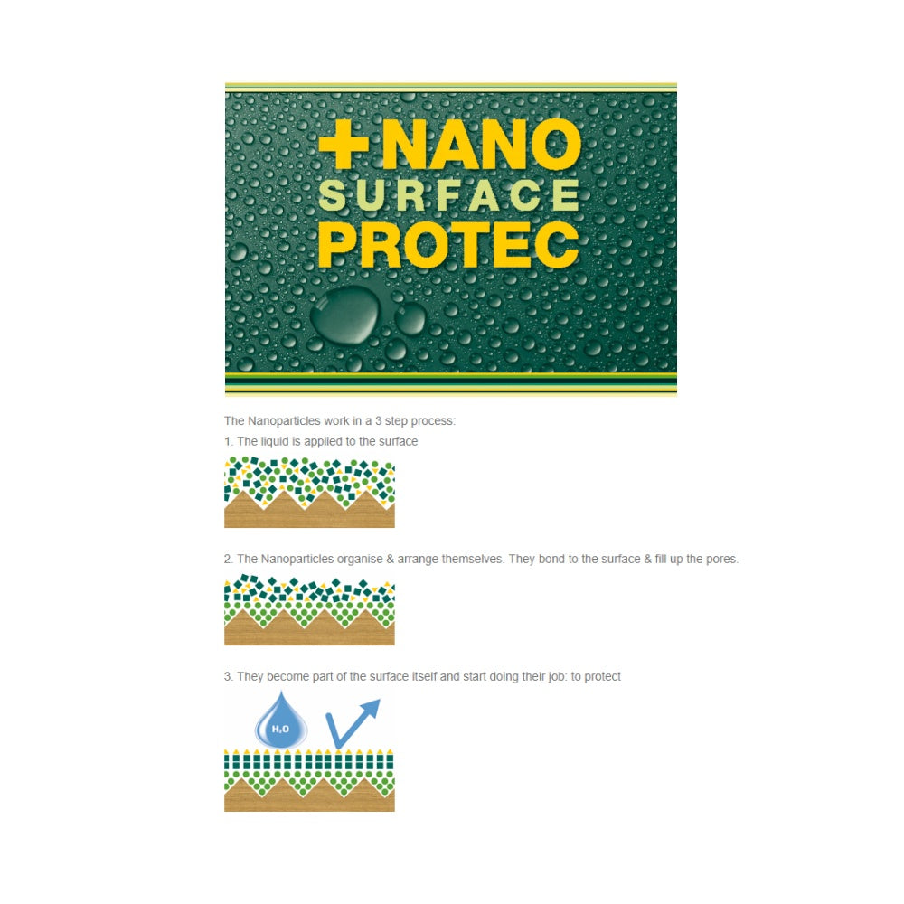 Hardwood and Teak Shield + Nanosurfaceprotec 1L